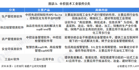 中控技術(shù) 領(lǐng)跑中國(guó)生產(chǎn)控制軟件，以硬核技術(shù)構(gòu)筑行業(yè)護(hù)城河