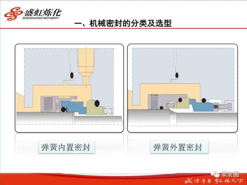 盛虹煉化機(jī)械密封培訓(xùn)精要 軟件應(yīng)用與輔助設(shè)備解析